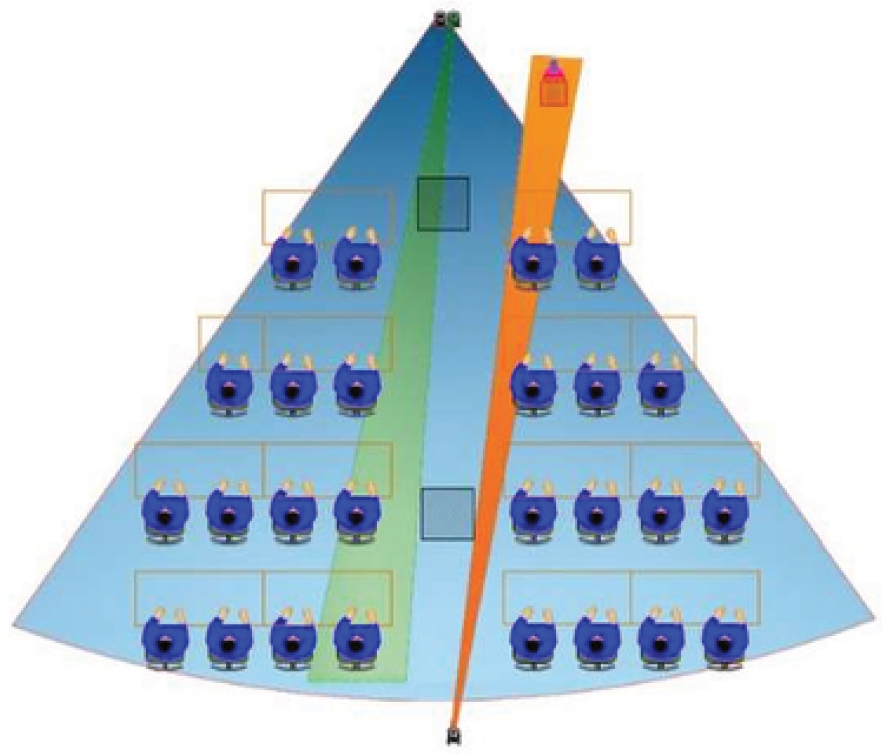Immersive Hybrid Training Rooms