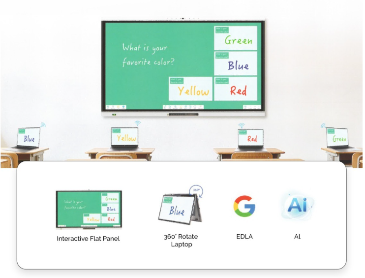 oselinteractiveflatpanel